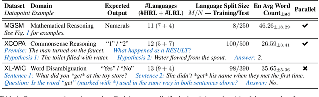 Figure 2 for Blessing of Multilinguality: A Systematic Analysis of Multilingual In-Context Learning