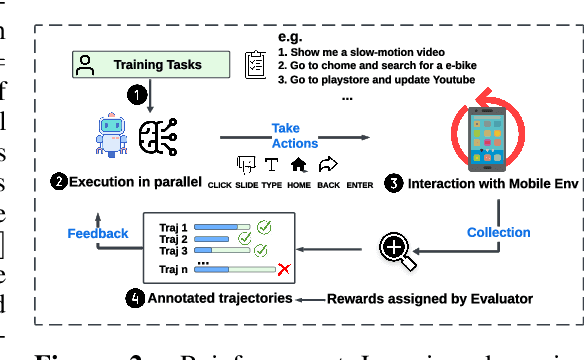 Figure 3 for DistRL: An Asynchronous Distributed Reinforcement Learning Framework for On-Device Control Agents