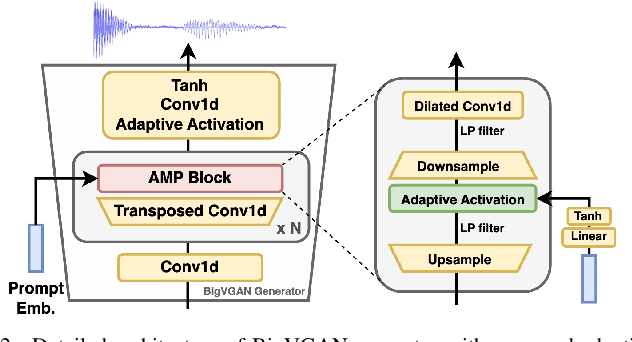 Figure 2 for vec2wav 2.0: Advancing Voice Conversion via Discrete Token Vocoders