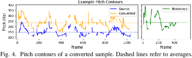 Figure 4 for vec2wav 2.0: Advancing Voice Conversion via Discrete Token Vocoders