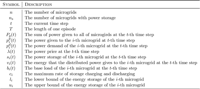 Figure 2 for Human-in-the-Loop Policy Optimization for Preference-Based Multi-Objective Reinforcement Learning