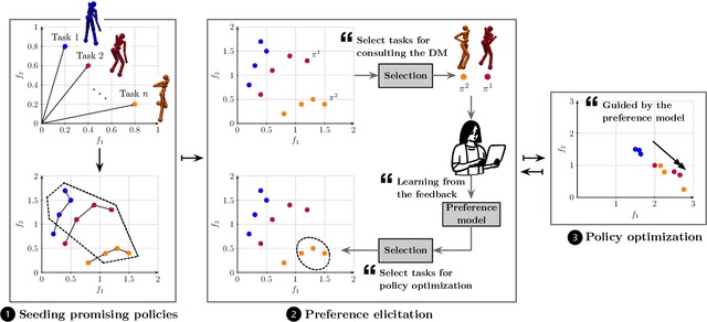 Figure 1 for Human-in-the-Loop Policy Optimization for Preference-Based Multi-Objective Reinforcement Learning