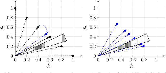 Figure 3 for Human-in-the-Loop Policy Optimization for Preference-Based Multi-Objective Reinforcement Learning