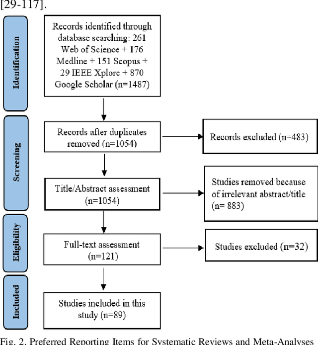 Figure 2 for Current and future roles of artificial intelligence in retinopathy of prematurity