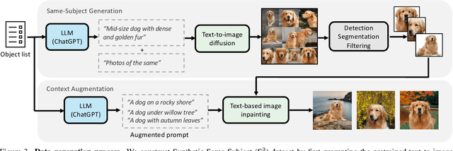 Figure 4 for JeDi: Joint-Image Diffusion Models for Finetuning-Free Personalized Text-to-Image Generation