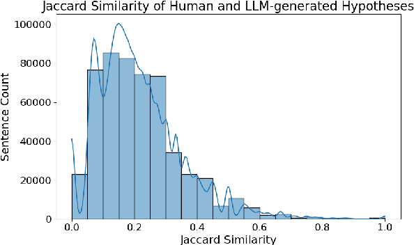 Figure 2 for Hypothesis-only Biases in Large Language Model-Elicited Natural Language Inference