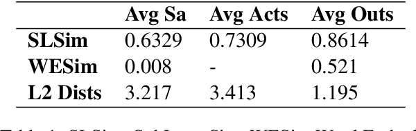 Figure 2 for Where exactly does contextualization in a PLM happen?