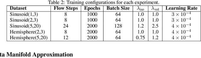 Figure 4 for Score-based pullback Riemannian geometry