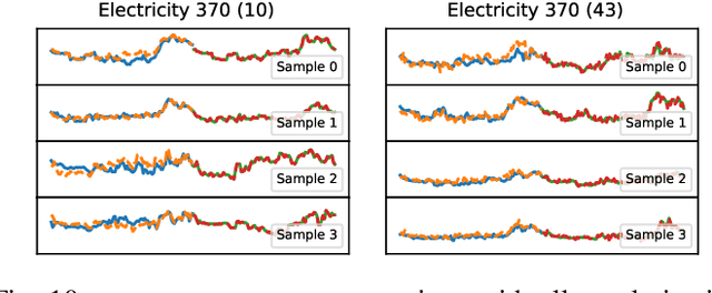 Figure 2 for TS-Inverse: A Gradient Inversion Attack Tailored for Federated Time Series Forecasting Models
