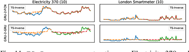 Figure 3 for TS-Inverse: A Gradient Inversion Attack Tailored for Federated Time Series Forecasting Models