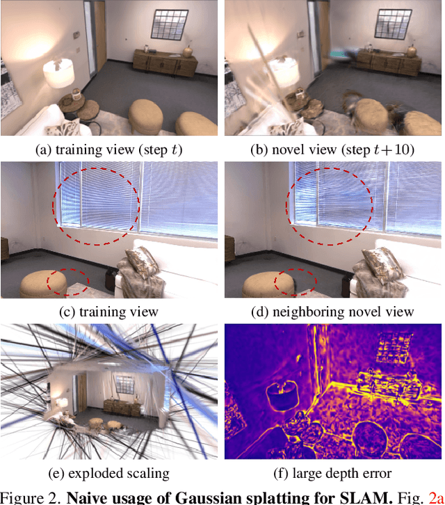 Figure 3 for Gaussian-SLAM: Photo-realistic Dense SLAM with Gaussian Splatting