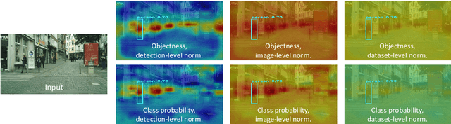 Figure 2 for Explaining YOLO: Leveraging Grad-CAM to Explain Object Detections