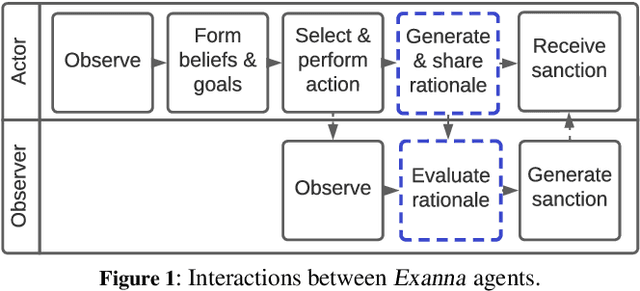 Figure 2 for Value-Based Rationales Improve Social Experience: A Multiagent Simulation Study