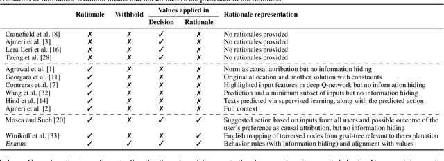 Figure 1 for Value-Based Rationales Improve Social Experience: A Multiagent Simulation Study