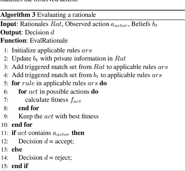 Figure 3 for Value-Based Rationales Improve Social Experience: A Multiagent Simulation Study