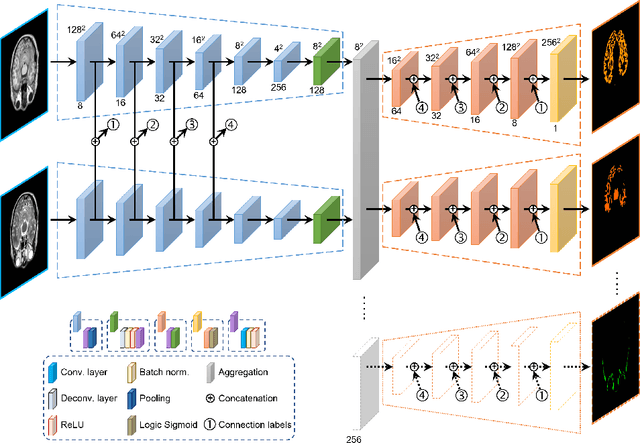 Figure 3 for SHARM: Segmented Head Anatomical Reference Models