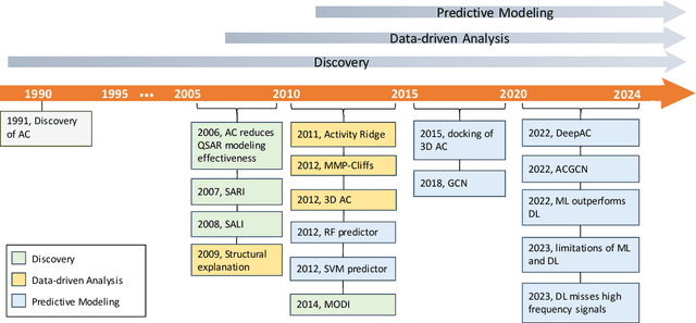 Figure 1 for AMPCliff: quantitative definition and benchmarking of activity cliffs in antimicrobial peptides