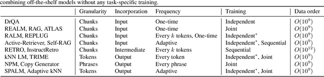 Figure 2 for Reliable, Adaptable, and Attributable Language Models with Retrieval