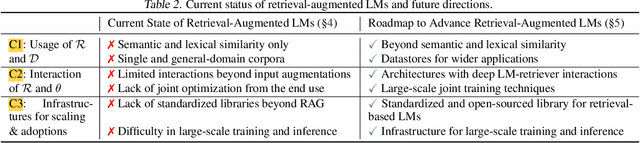 Figure 4 for Reliable, Adaptable, and Attributable Language Models with Retrieval