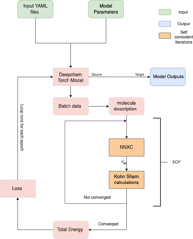 Figure 3 for Open Source Infrastructure for Differentiable Density Functional Theory