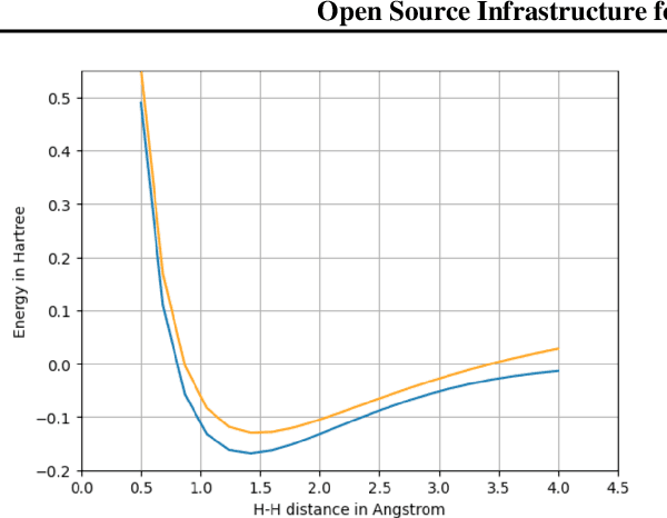 Figure 4 for Open Source Infrastructure for Differentiable Density Functional Theory