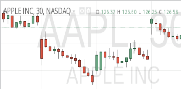 Figure 1 for S&P 500 Stock's Movement Prediction using CNN