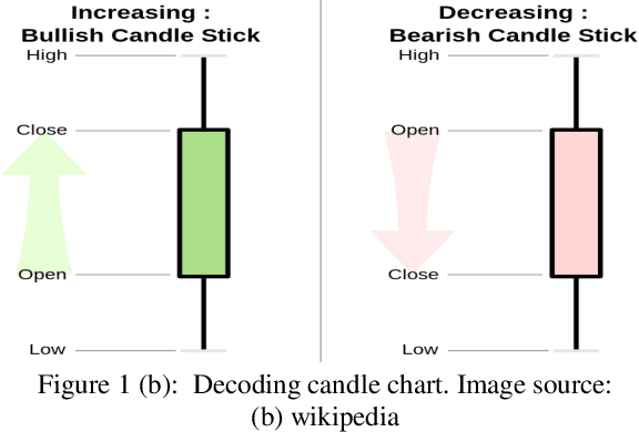 Figure 2 for S&P 500 Stock's Movement Prediction using CNN