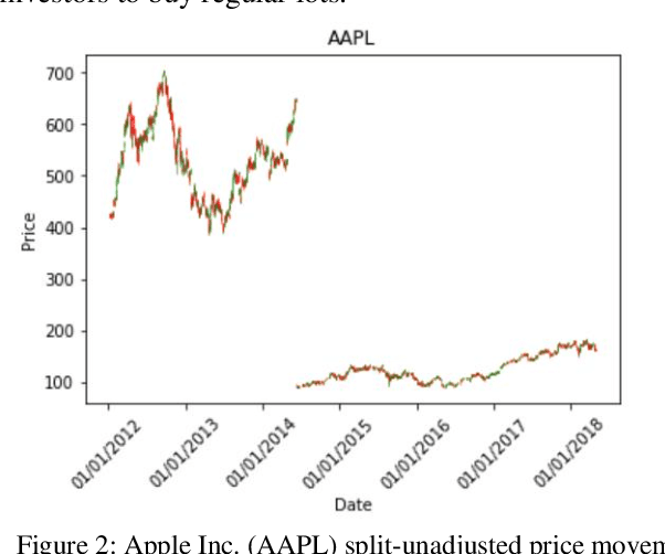 Figure 3 for S&P 500 Stock's Movement Prediction using CNN