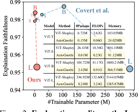 Figure 3 for Gnothi Seauton: Empowering Faithful Self-Interpretability in Black-Box Models