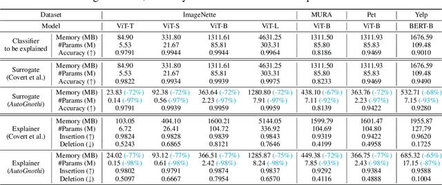 Figure 2 for Gnothi Seauton: Empowering Faithful Self-Interpretability in Black-Box Models