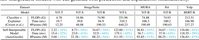 Figure 4 for Gnothi Seauton: Empowering Faithful Self-Interpretability in Black-Box Models