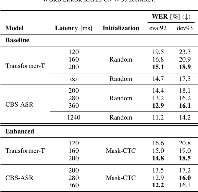 Figure 3 for Mask-CTC-based Encoder Pre-training for Streaming End-to-End Speech Recognition