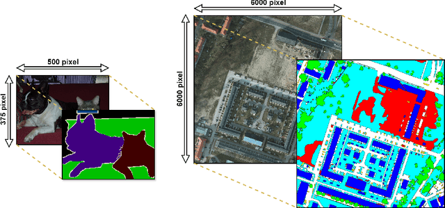 Figure 1 for Adaptively Augmented Consistency Learning: A Semi-supervised Segmentation Framework for Remote Sensing