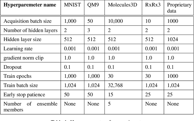 Figure 2 for Efficient Biological Data Acquisition through Inference Set Design