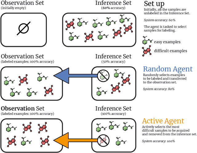 Figure 1 for Efficient Biological Data Acquisition through Inference Set Design