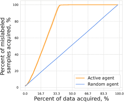 Figure 3 for Efficient Biological Data Acquisition through Inference Set Design