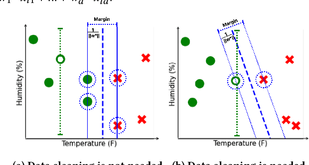 Figure 2 for Certain and Approximately Certain Models for Statistical Learning