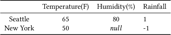 Figure 1 for Certain and Approximately Certain Models for Statistical Learning