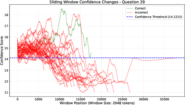 Figure 3 for Reflective Confidence: Correcting Reasoning Flaws via Online Self-Correction