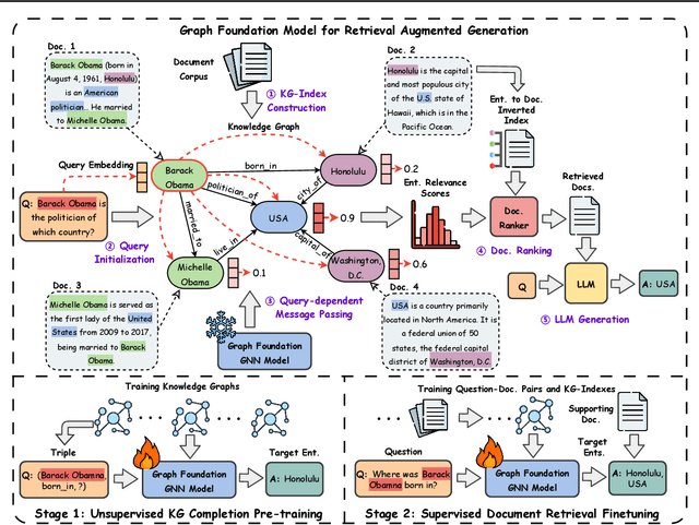 Figure 3 for GFM-RAG: Graph Foundation Model for Retrieval Augmented Generation