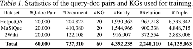 Figure 2 for GFM-RAG: Graph Foundation Model for Retrieval Augmented Generation