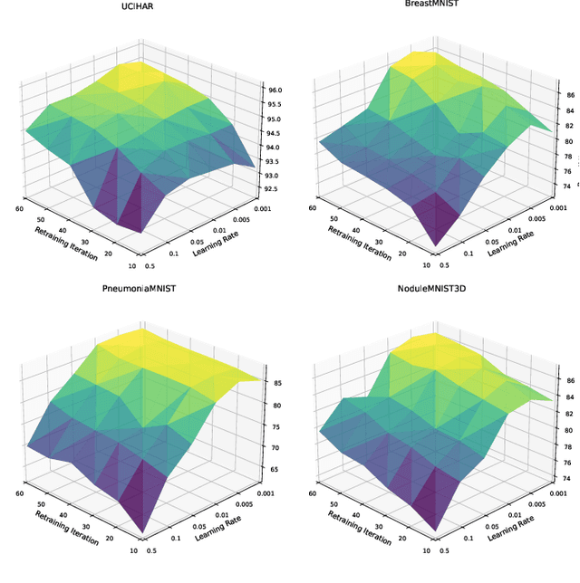 Figure 3 for HDCoin: A Proof-of-Useful-Work Based Blockchain for Hyperdimensional Computing
