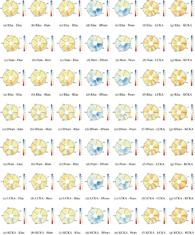 Figure 2 for Robust Subgraph Learning by Monitoring Early Training Representations