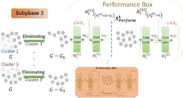 Figure 3 for Robust Subgraph Learning by Monitoring Early Training Representations