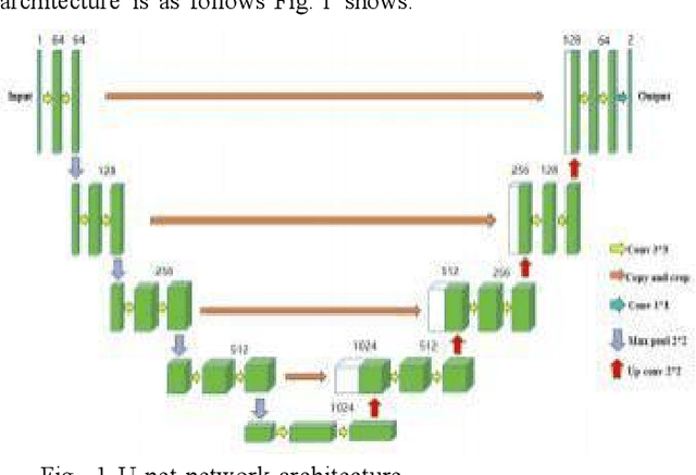 Figure 1 for Research on Improved U-net Based Remote Sensing Image Segmentation Algorithm