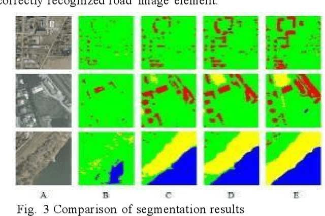 Figure 4 for Research on Improved U-net Based Remote Sensing Image Segmentation Algorithm