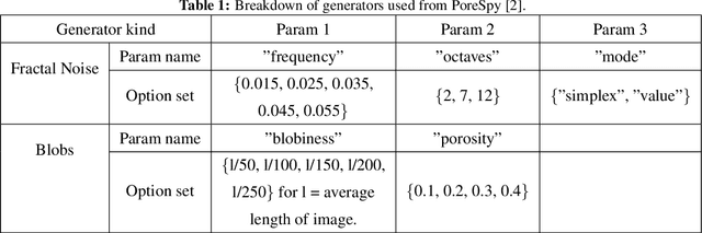 Figure 3 for Prediction of microstructural representativity from a single image