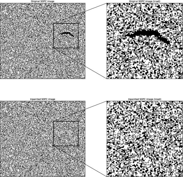 Figure 4 for Prediction of microstructural representativity from a single image