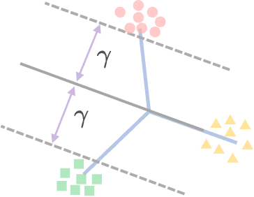 Figure 1 for Towards Demystifying the Generalization Behaviors When Neural Collapse Emerges