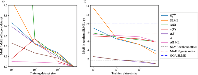 Figure 2 for The carbon cost of materials discovery: Can machine learning really accelerate the discovery of new photovoltaics?